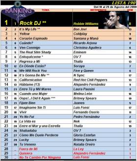Ranking 190 de 2000